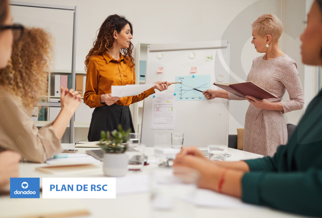 Responsabilidad Social Corporativa: claves para elaborar un plan